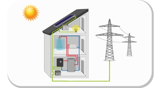 PV verwarming
